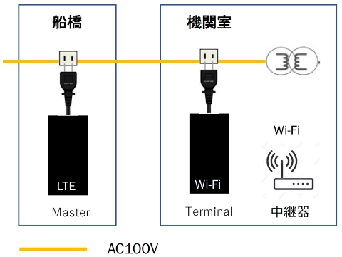 自社トラックの画像